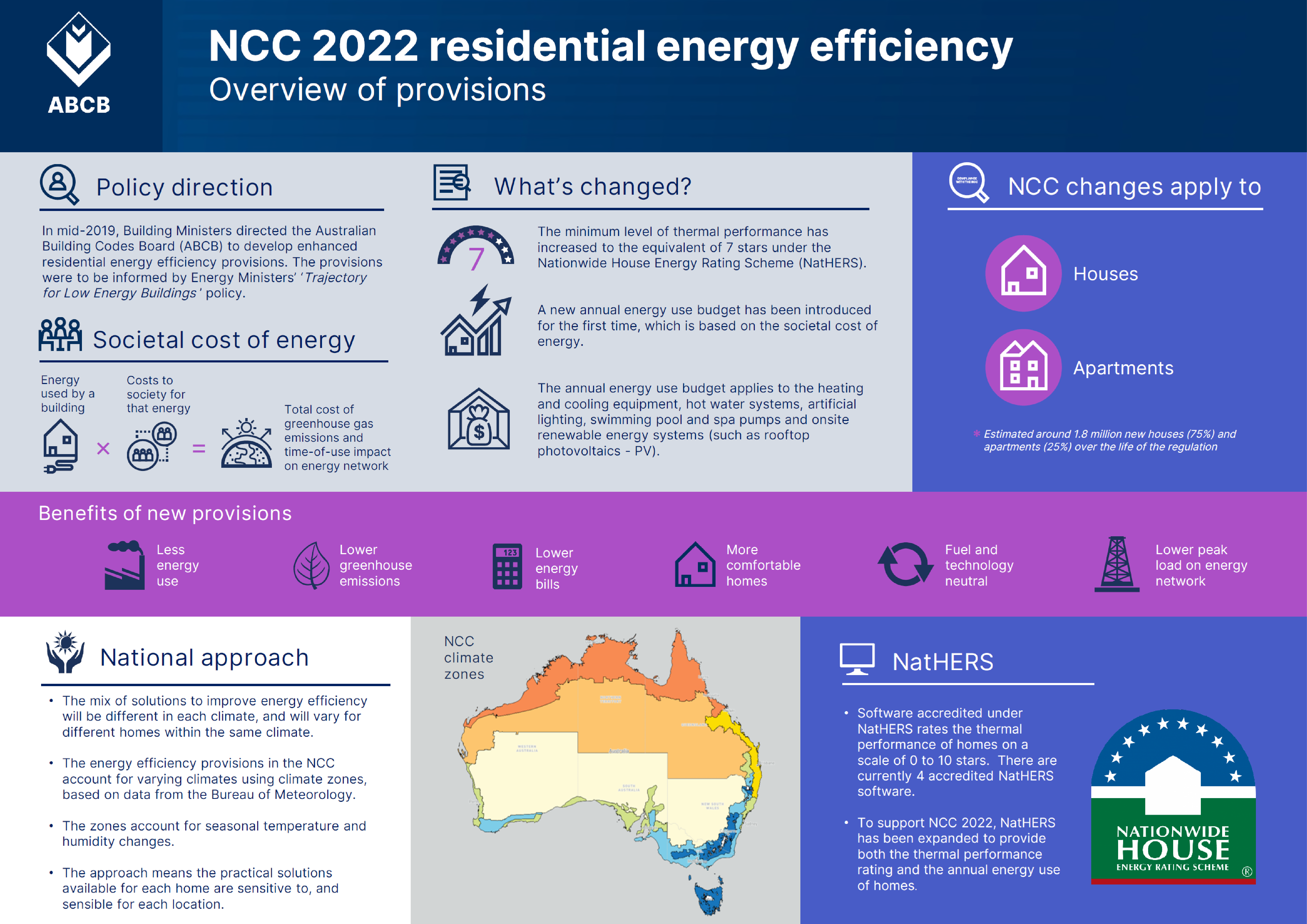 NCC 2022 Residential Energy Efficiency Overview2