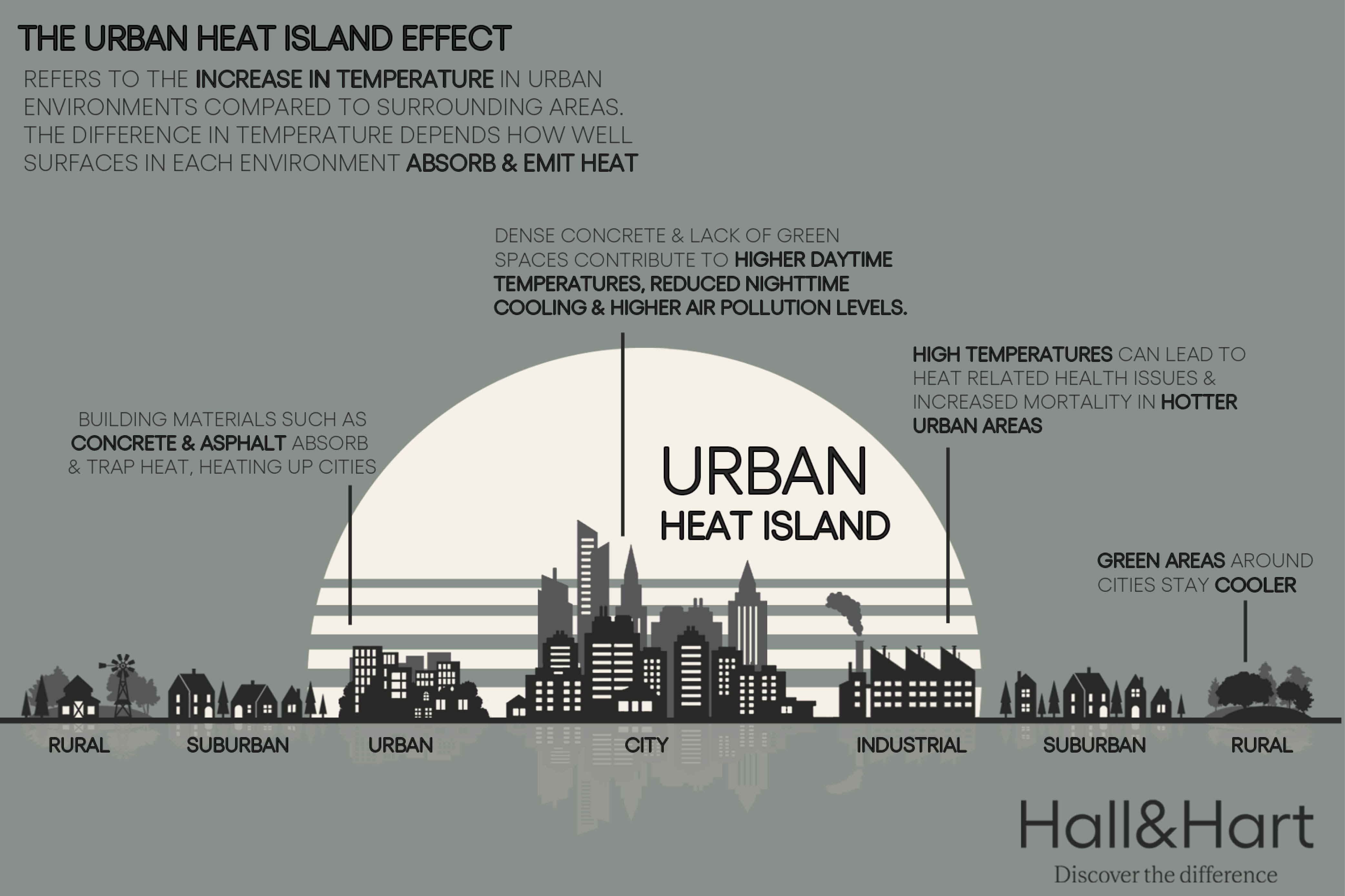 hallhart-urban-heat-island-effect4