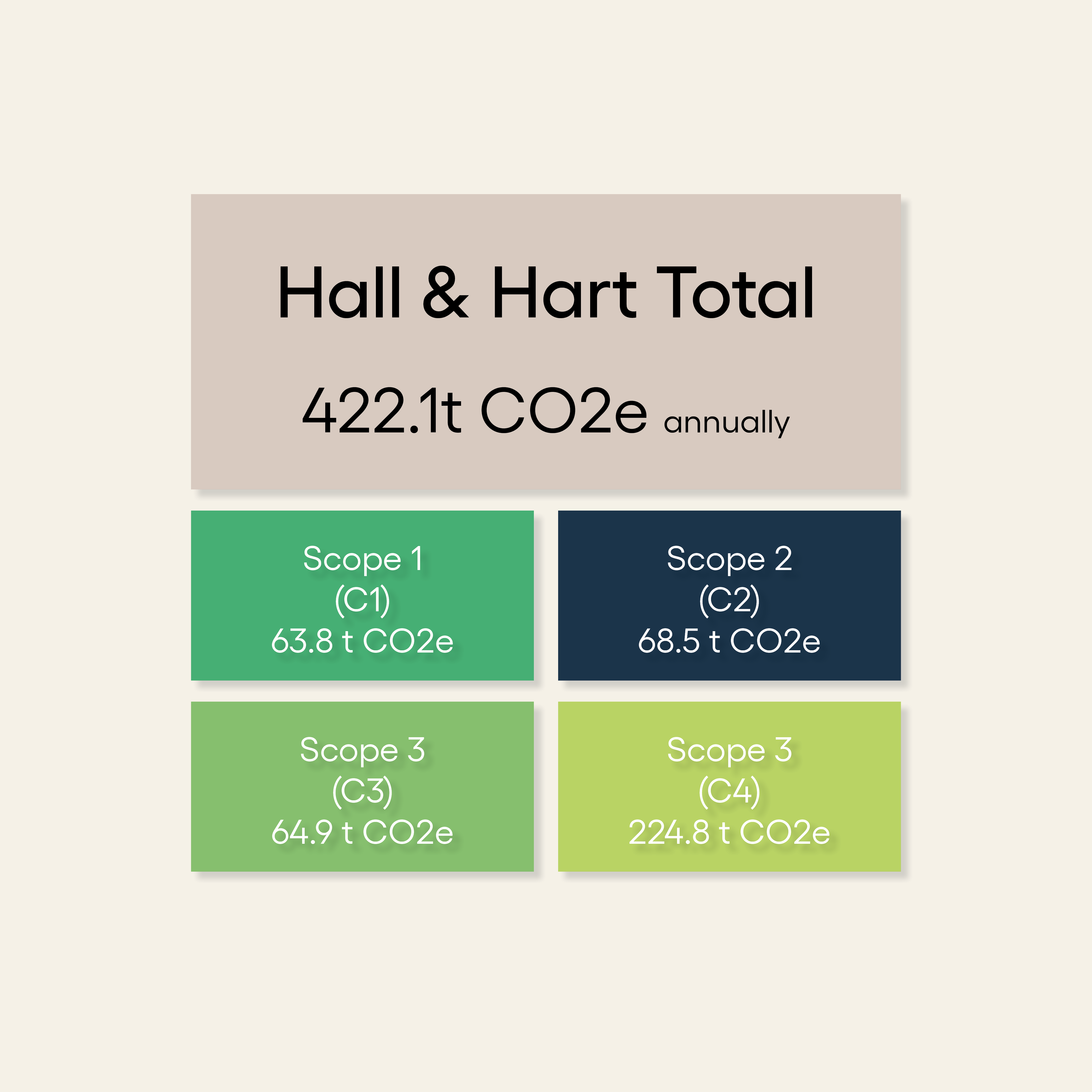 hallhart-GHG-measured-03